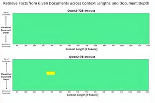 鲍威尔谈9连胜：我们信任彼此 很多人都征战多年&经验丰富